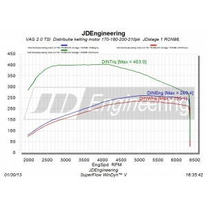 2.0TFSI210pk